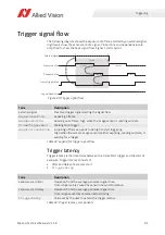 Preview for 94 page of Allied Vision Mako U-029 Technical Manual