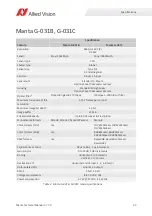 Preview for 33 page of Allied Vision MANTA Technical Manual
