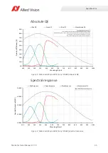 Preview for 35 page of Allied Vision MANTA Technical Manual