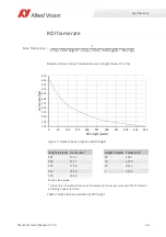 Preview for 36 page of Allied Vision MANTA Technical Manual