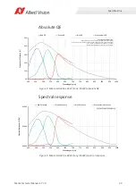 Preview for 39 page of Allied Vision MANTA Technical Manual