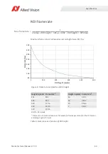 Preview for 40 page of Allied Vision MANTA Technical Manual