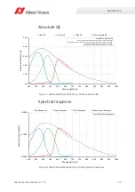 Preview for 43 page of Allied Vision MANTA Technical Manual