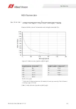 Preview for 44 page of Allied Vision MANTA Technical Manual