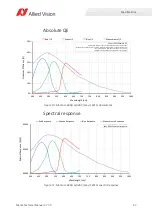 Preview for 47 page of Allied Vision MANTA Technical Manual