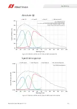 Preview for 55 page of Allied Vision MANTA Technical Manual
