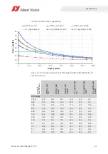 Preview for 61 page of Allied Vision MANTA Technical Manual
