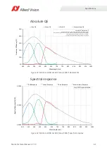 Preview for 64 page of Allied Vision MANTA Technical Manual