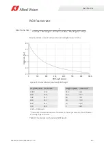 Preview for 65 page of Allied Vision MANTA Technical Manual