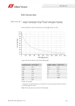 Preview for 69 page of Allied Vision MANTA Technical Manual