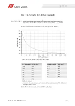 Preview for 70 page of Allied Vision MANTA Technical Manual