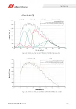 Preview for 73 page of Allied Vision MANTA Technical Manual