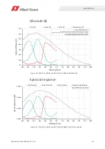 Preview for 81 page of Allied Vision MANTA Technical Manual