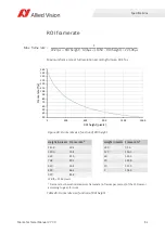 Preview for 82 page of Allied Vision MANTA Technical Manual