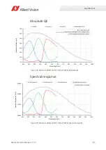 Preview for 85 page of Allied Vision MANTA Technical Manual