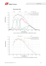 Preview for 93 page of Allied Vision MANTA Technical Manual
