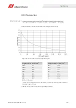 Preview for 98 page of Allied Vision MANTA Technical Manual