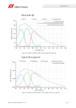 Preview for 101 page of Allied Vision MANTA Technical Manual