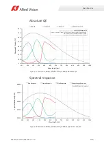 Preview for 109 page of Allied Vision MANTA Technical Manual