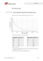 Preview for 110 page of Allied Vision MANTA Technical Manual