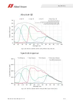 Preview for 113 page of Allied Vision MANTA Technical Manual
