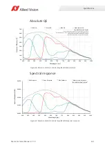 Preview for 121 page of Allied Vision MANTA Technical Manual