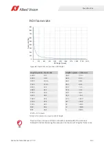 Preview for 122 page of Allied Vision MANTA Technical Manual