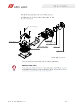 Preview for 150 page of Allied Vision MANTA Technical Manual