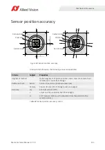 Preview for 155 page of Allied Vision MANTA Technical Manual