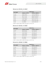 Preview for 158 page of Allied Vision MANTA Technical Manual