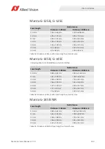 Preview for 159 page of Allied Vision MANTA Technical Manual