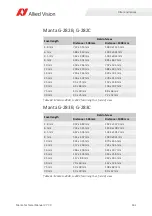 Preview for 162 page of Allied Vision MANTA Technical Manual