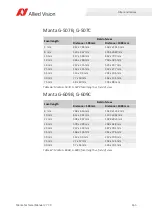 Preview for 165 page of Allied Vision MANTA Technical Manual