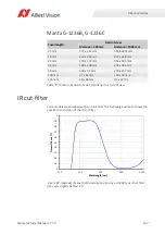 Preview for 167 page of Allied Vision MANTA Technical Manual