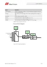 Preview for 178 page of Allied Vision MANTA Technical Manual