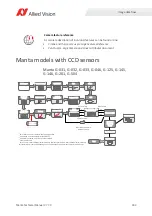 Preview for 183 page of Allied Vision MANTA Technical Manual