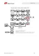 Preview for 184 page of Allied Vision MANTA Technical Manual