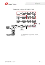 Preview for 186 page of Allied Vision MANTA Technical Manual