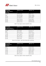 Preview for 104 page of Allied Vision Pike F-032B/C Technical Manual