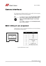 Preview for 106 page of Allied Vision Pike F-032B/C Technical Manual