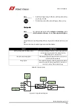 Preview for 115 page of Allied Vision Pike F-032B/C Technical Manual