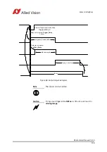 Preview for 118 page of Allied Vision Pike F-032B/C Technical Manual