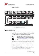 Preview for 129 page of Allied Vision Pike F-032B/C Technical Manual