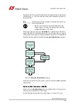 Preview for 136 page of Allied Vision Pike F-032B/C Technical Manual