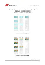 Preview for 172 page of Allied Vision Pike F-032B/C Technical Manual
