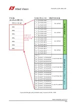 Preview for 178 page of Allied Vision Pike F-032B/C Technical Manual