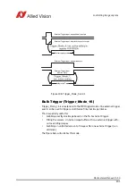 Preview for 201 page of Allied Vision Pike F-032B/C Technical Manual