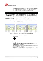 Preview for 204 page of Allied Vision Pike F-032B/C Technical Manual