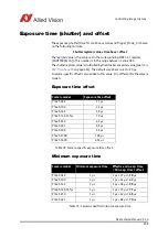 Preview for 209 page of Allied Vision Pike F-032B/C Technical Manual