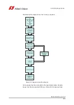 Preview for 222 page of Allied Vision Pike F-032B/C Technical Manual